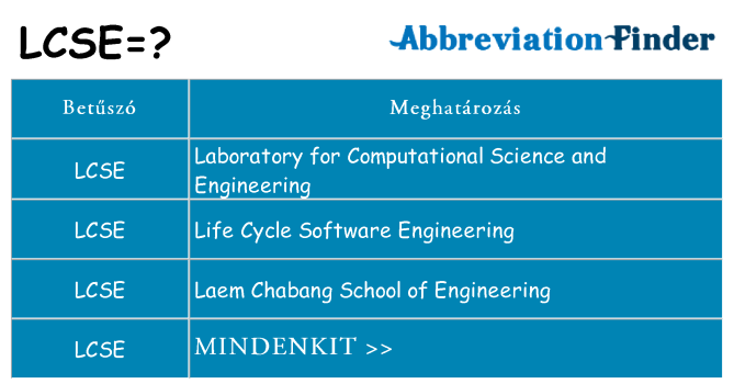 Mi a(z) lcse állni