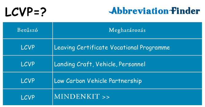 Mi a(z) lcvp állni
