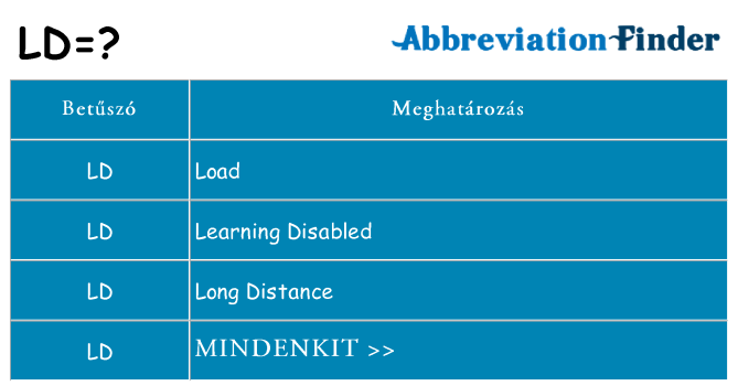 Mi a(z) ld állni