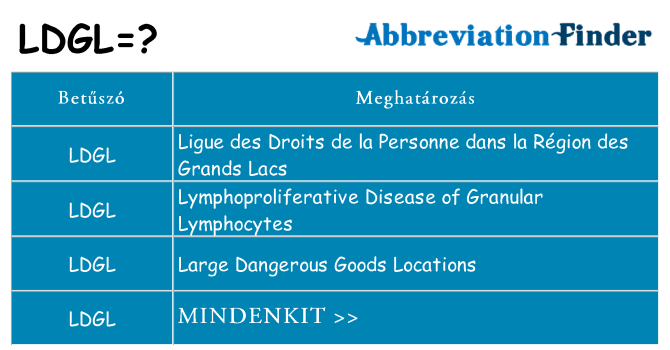 Mi a(z) ldgl állni