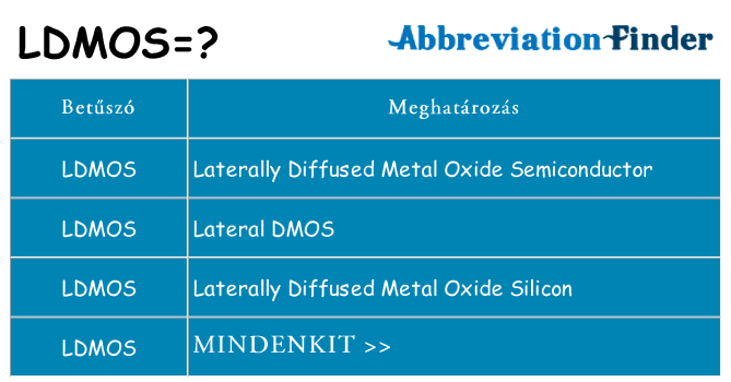 Mi a(z) ldmos állni