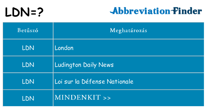 Mi a(z) ldn állni