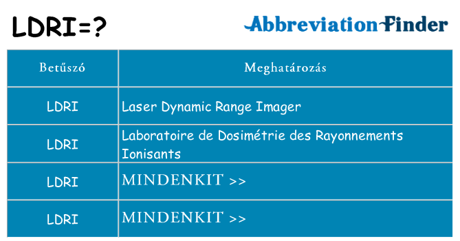 Mi a(z) ldri állni