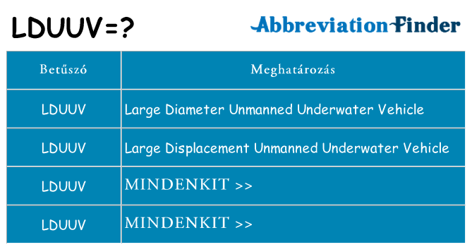 Mi a(z) lduuv állni
