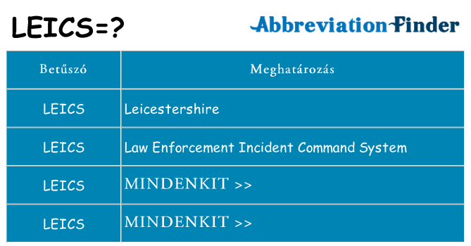 Mi a(z) leics állni