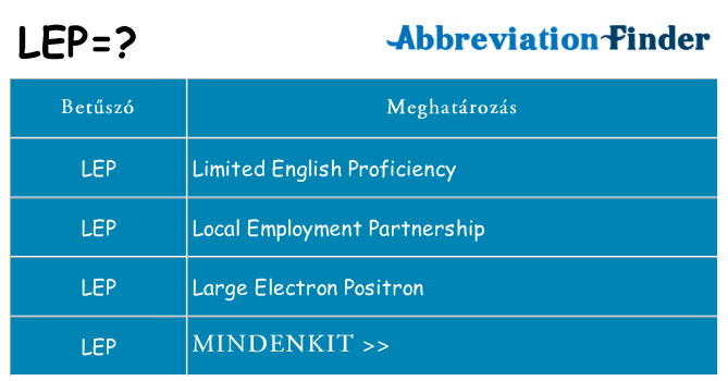 Mi a(z) lep állni