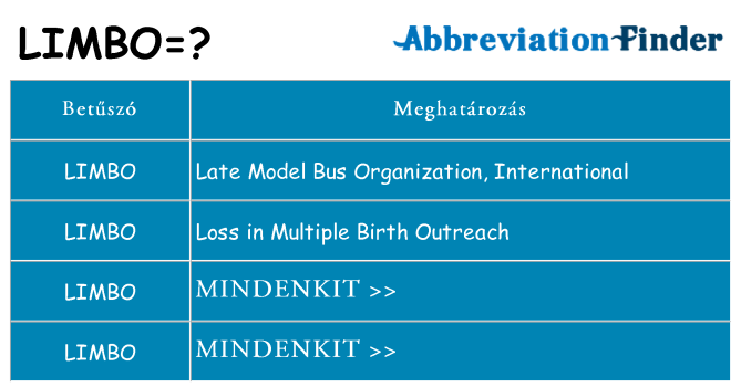 Mi a(z) limbo állni