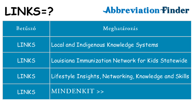 Mi a(z) links állni