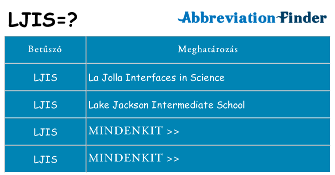 Mi a(z) ljis állni