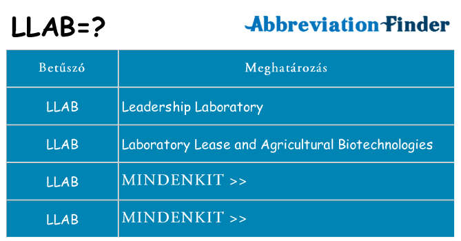Mi a(z) llab állni