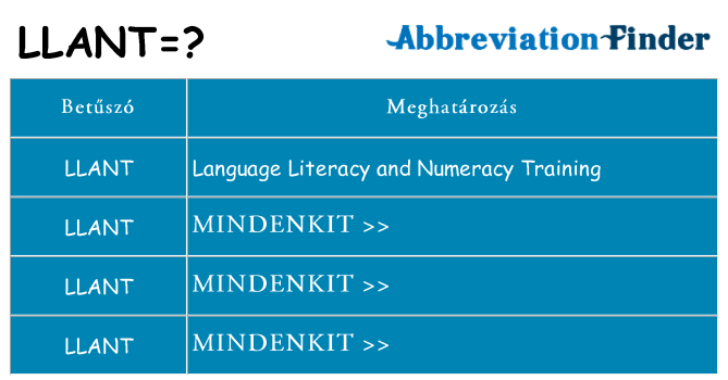 Mi a(z) llant állni
