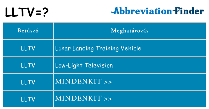 Mi a(z) lltv állni