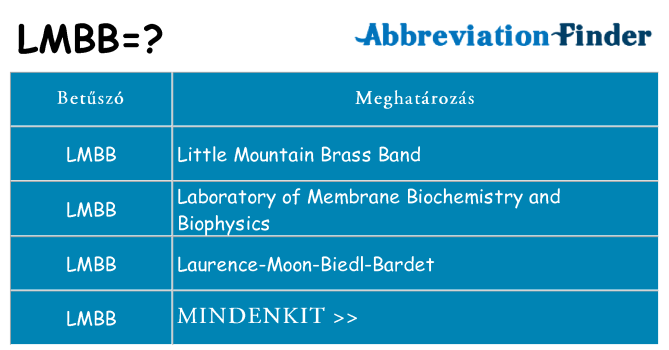 Mi a(z) lmbb állni
