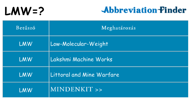 Mi a(z) lmw állni