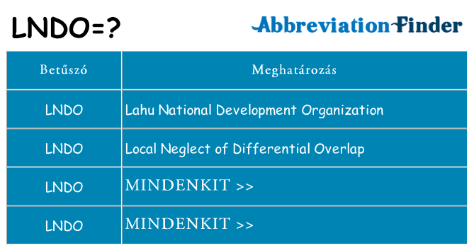 Mi a(z) lndo állni