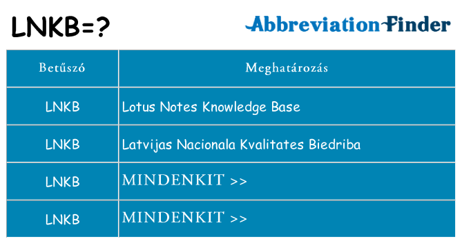 Mi a(z) lnkb állni