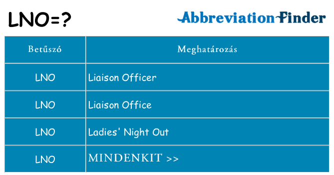 Mi a(z) lno állni