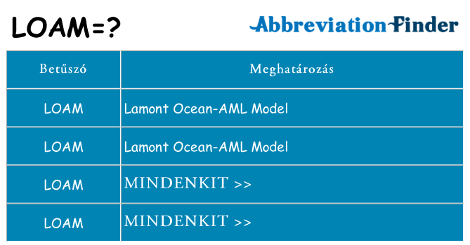 Mi a(z) loam állni
