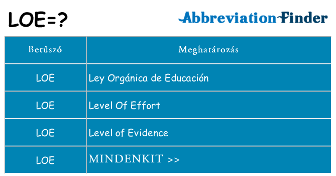 Mi a(z) loe állni