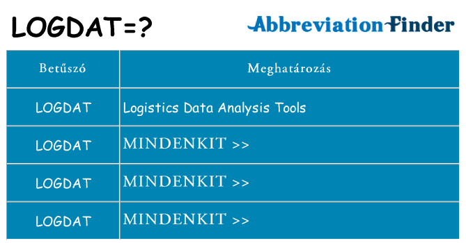 Mi a(z) logdat állni