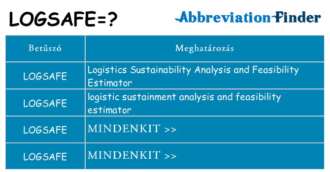 Mi a(z) logsafe állni