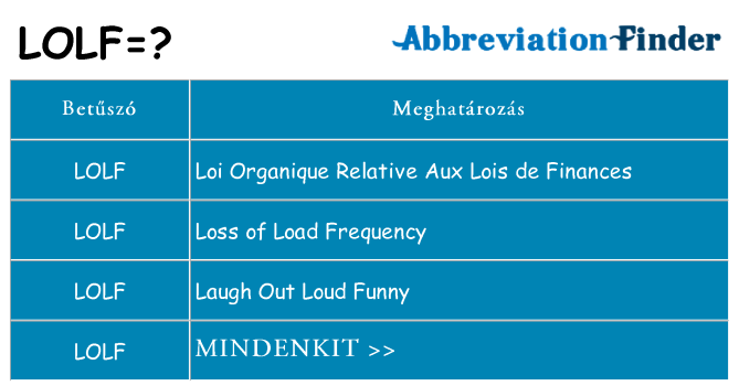 Mi a(z) lolf állni