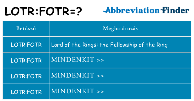 Mi a(z) lotrfotr állni