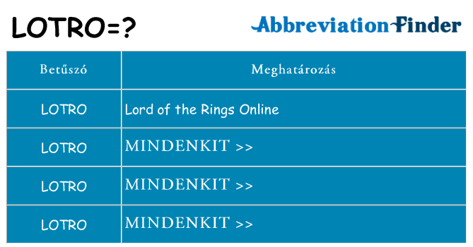 Mi a(z) lotro állni