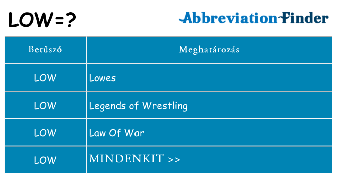 Mi a(z) low állni