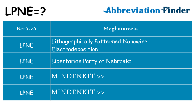 Mi a(z) lpne állni