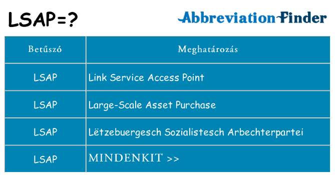 Mi a(z) lsap állni