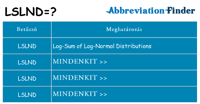 Mi a(z) lslnd állni
