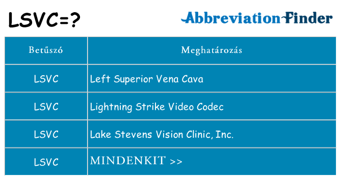 Mi a(z) lsvc állni