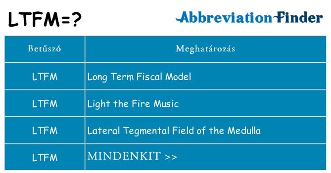 Mi a(z) ltfm állni