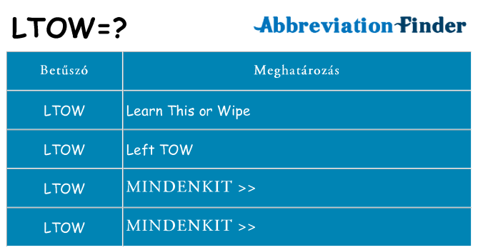Mi a(z) ltow állni