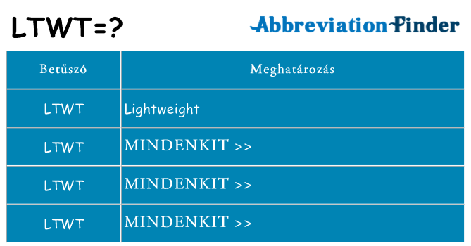 Mi a(z) ltwt állni