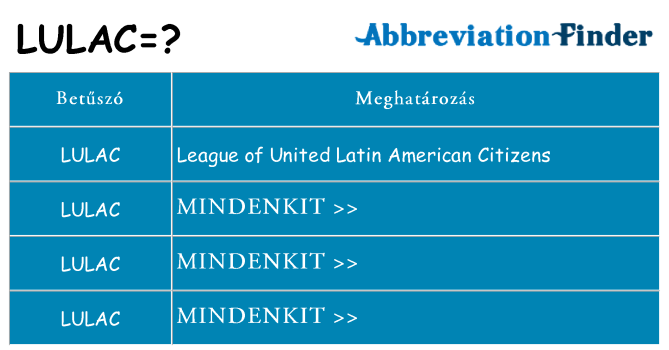 Mi a(z) lulac állni