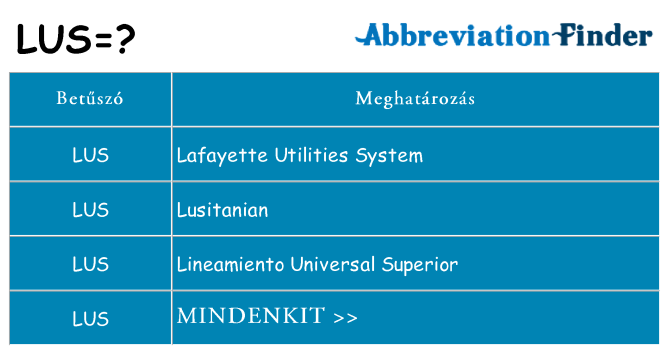 Mi a(z) lus állni