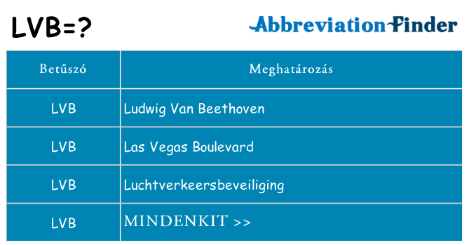 Mi a(z) lvb állni