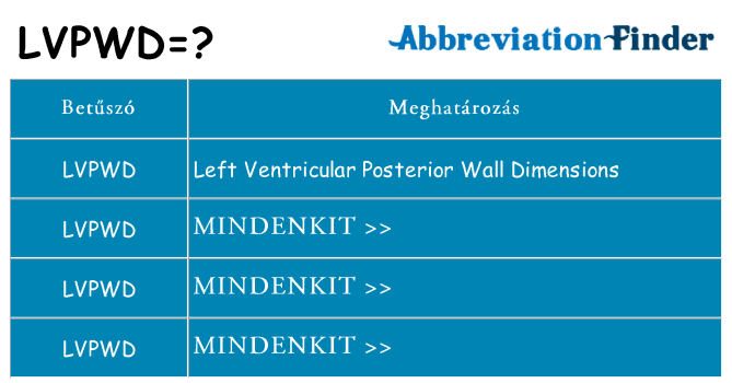 Mi a(z) lvpwd állni