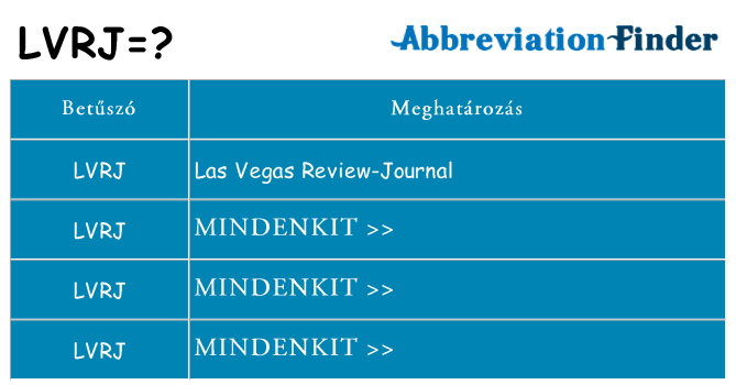 Mi a(z) lvrj állni