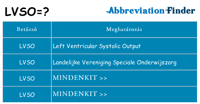 Mi a(z) lvso állni