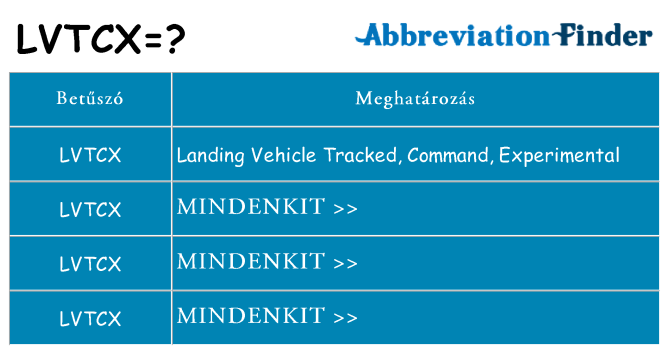 Mi a(z) lvtcx állni