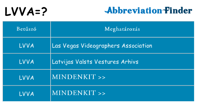 Mi a(z) lvva állni