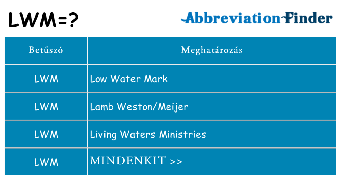 Mi a(z) lwm állni