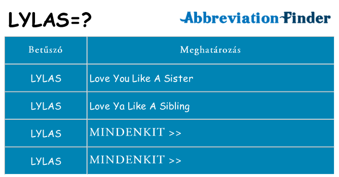 Mi a(z) lylas állni