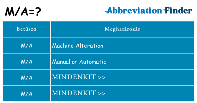 Mi a(z) ma állni