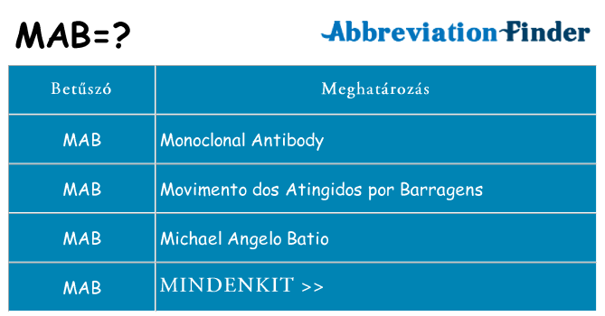 Mi a(z) mab állni