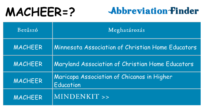Mi a(z) macheer állni