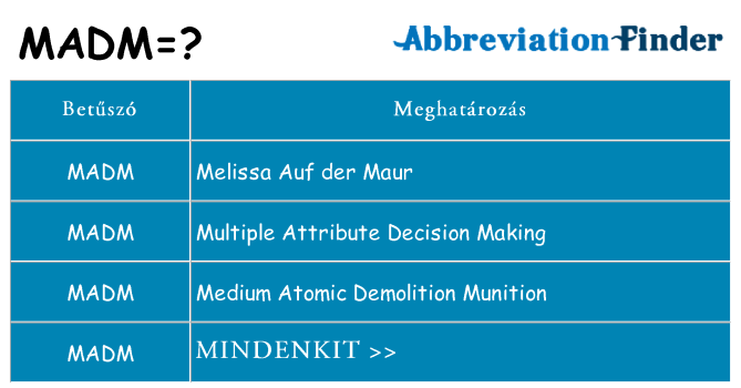 Mi a(z) madm állni